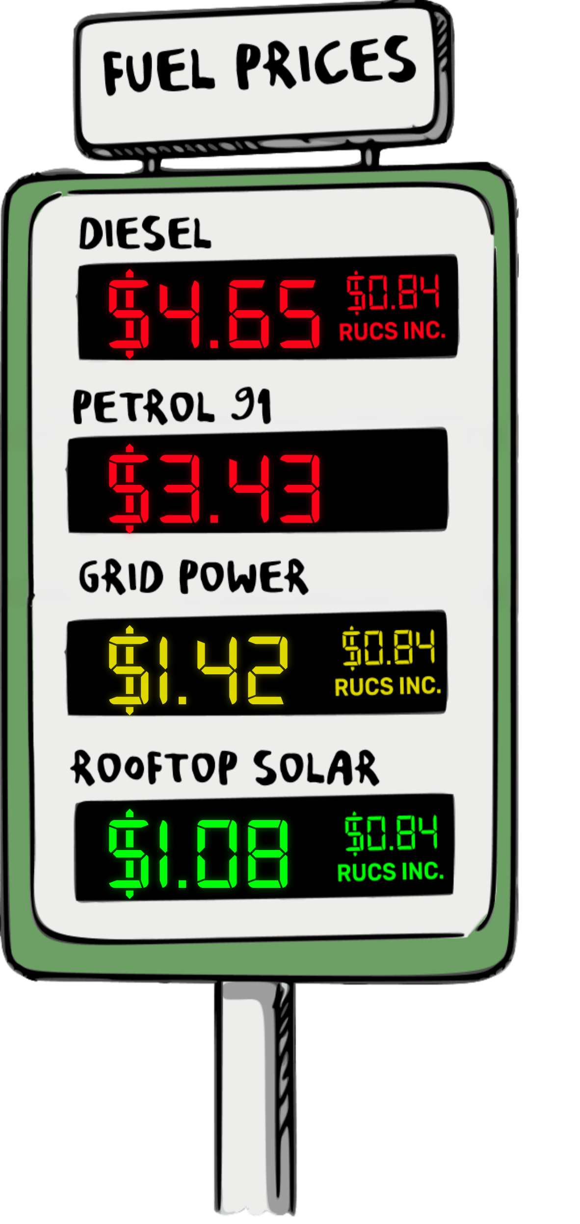Live New Zealand fuel price tracker